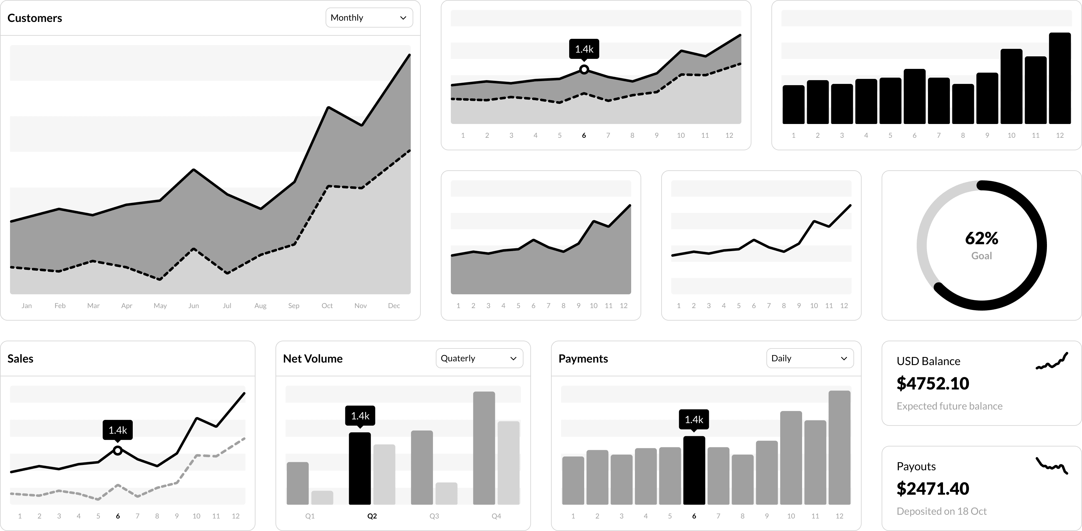 Figkit - Charts