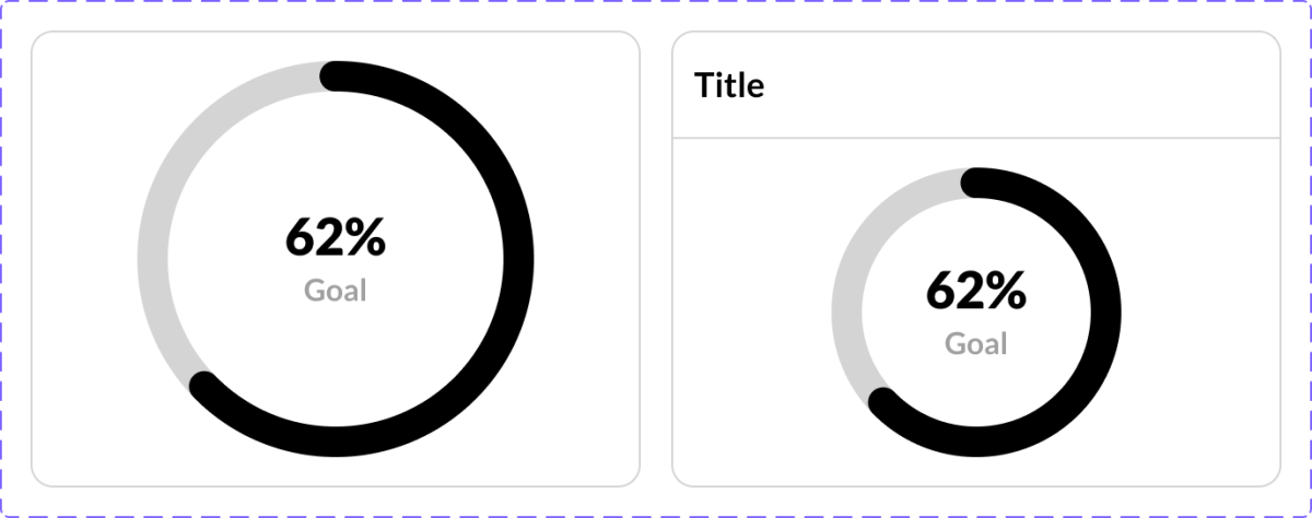 Chart - Gauge - Figkit