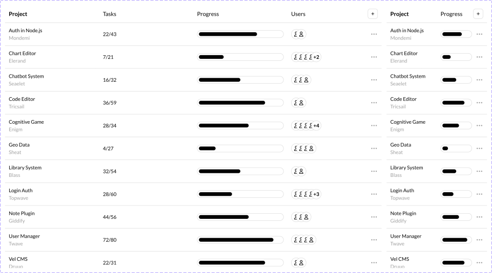 Table - Progress - Figkit